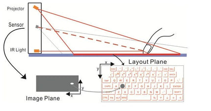 Bluetooth Virtual Keyboard Portable for Smartphone/PC/Tab/Ipad - White
