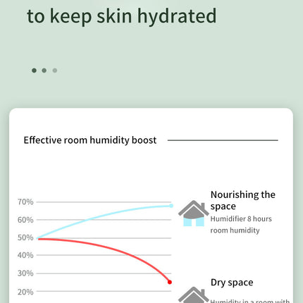 Water Drop Backflow Anti gravity Humidifier LED Time Display